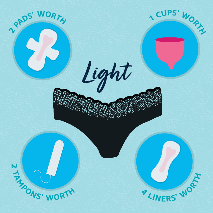 Proof® Period & Leak Proof Lace Moderate Absorbency Cheeky Panties
