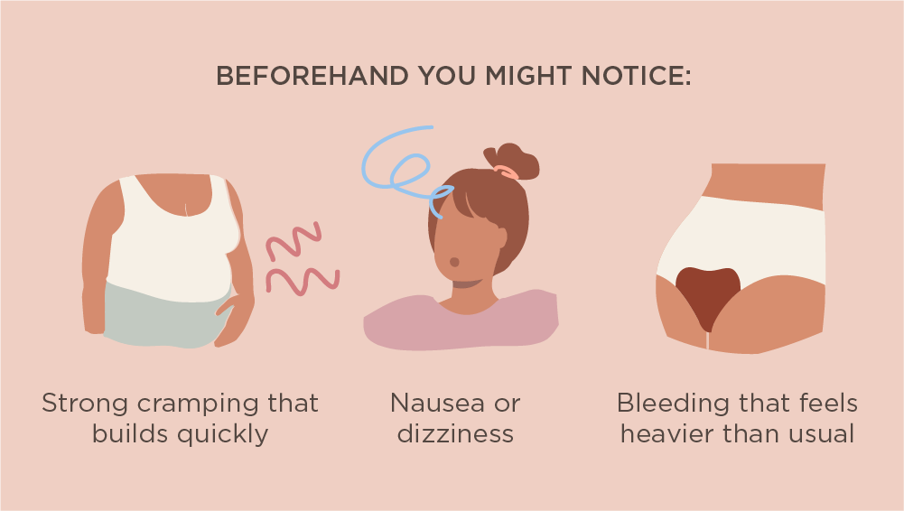 Cramps, nausea, bleeding icons